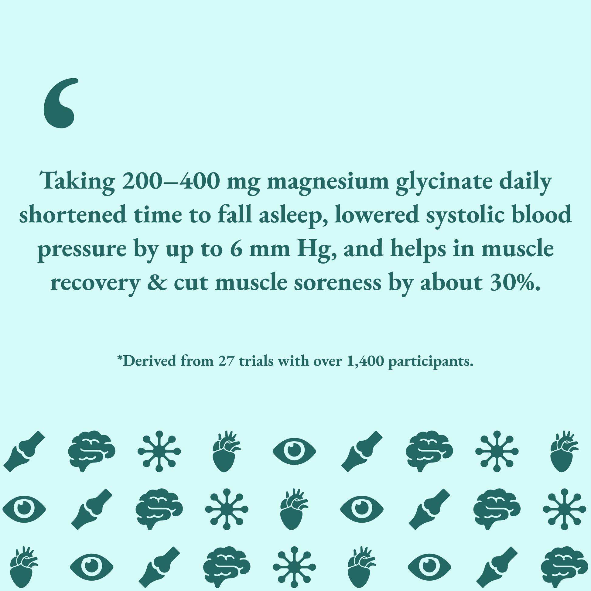 Text about magnesium glycinate benefits on a teal background with icons.