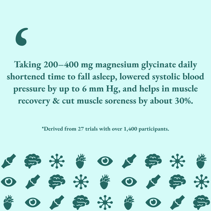 Text about magnesium glycinate benefits on a teal background with icons.