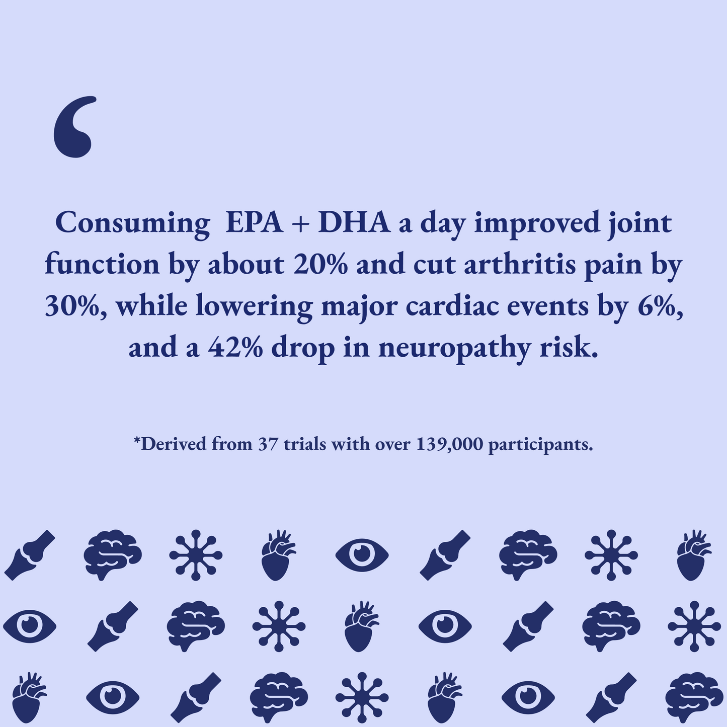 Text about EPA + DHA benefits on a blue background with icons.