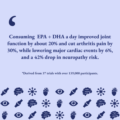 Text about EPA + DHA benefits on a blue background with icons.